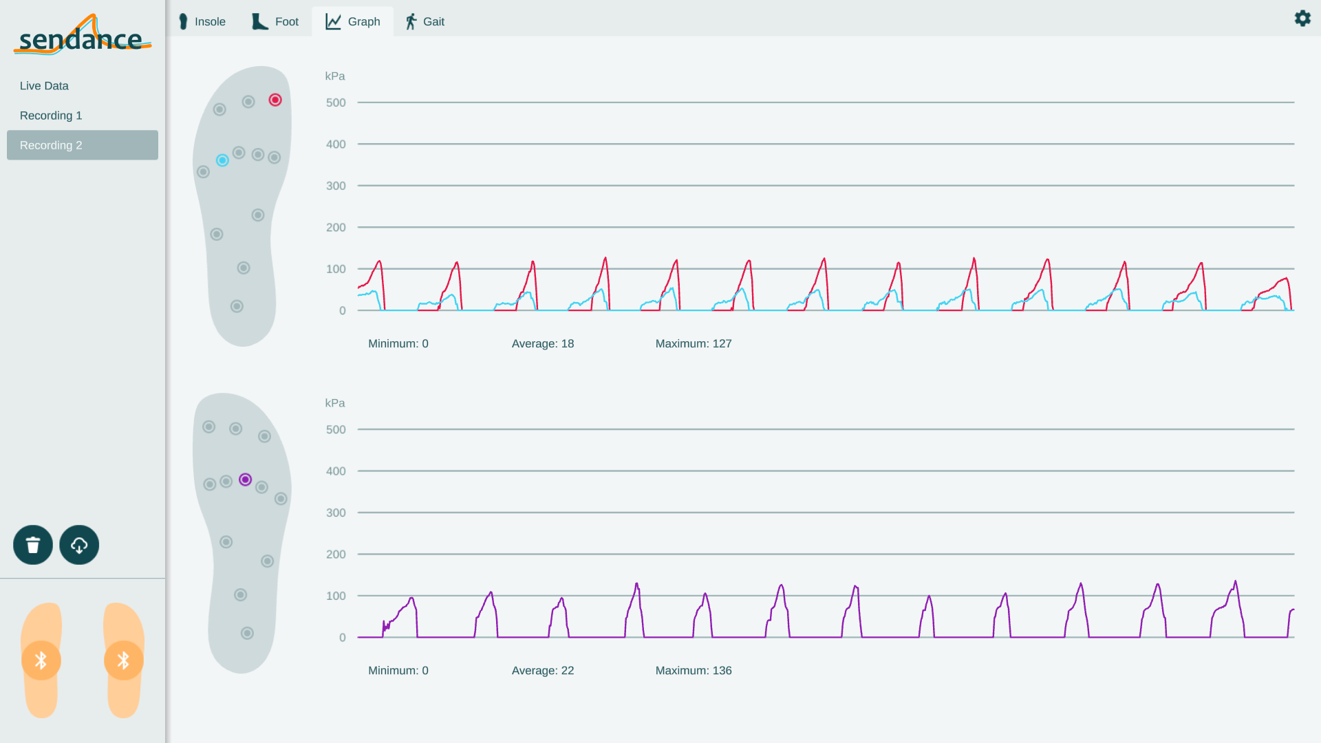 Graph view